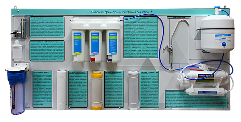 Стенд-планшет «Бытовые фильтры и системы очистки» 