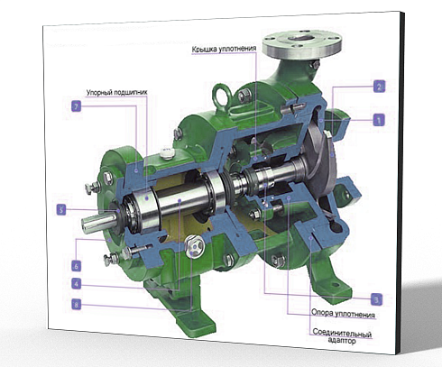 Стенд-планшет «Устройство поверхностных центробежных насосов»